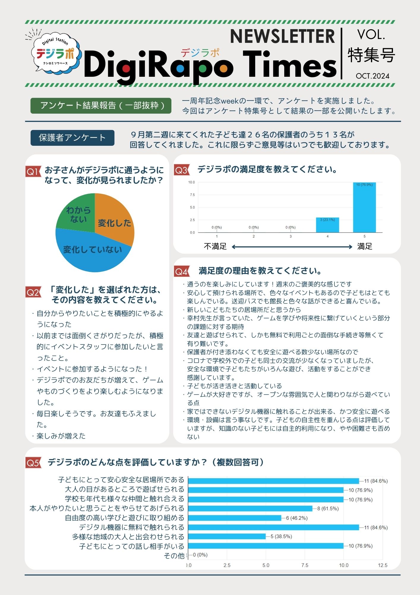 【Digirapo Times 一周年記念アンケート特集号 を発行しました！】